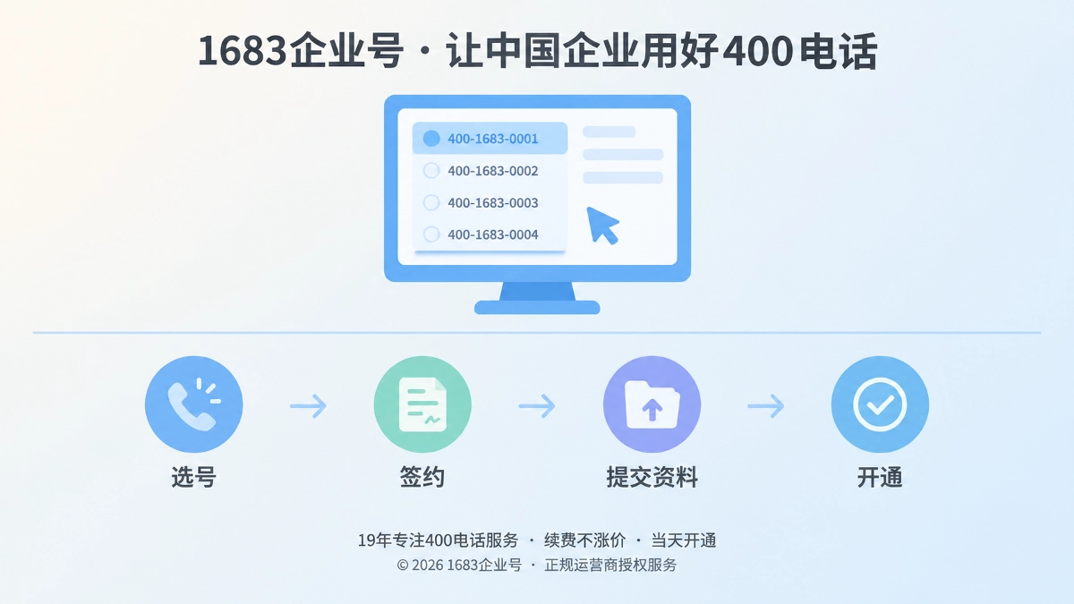 400电话四步办理流程