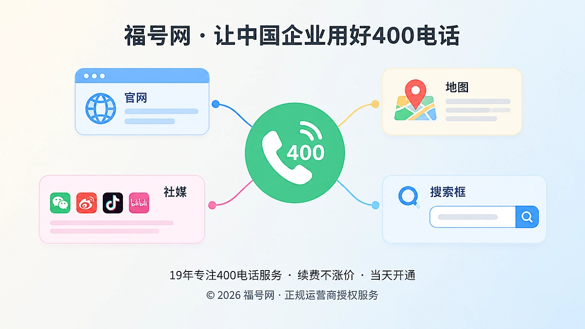 2026年企业400电话诚信经营封面图