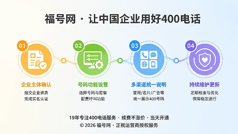 企业400电话从办理到长期维护的四个落地步骤