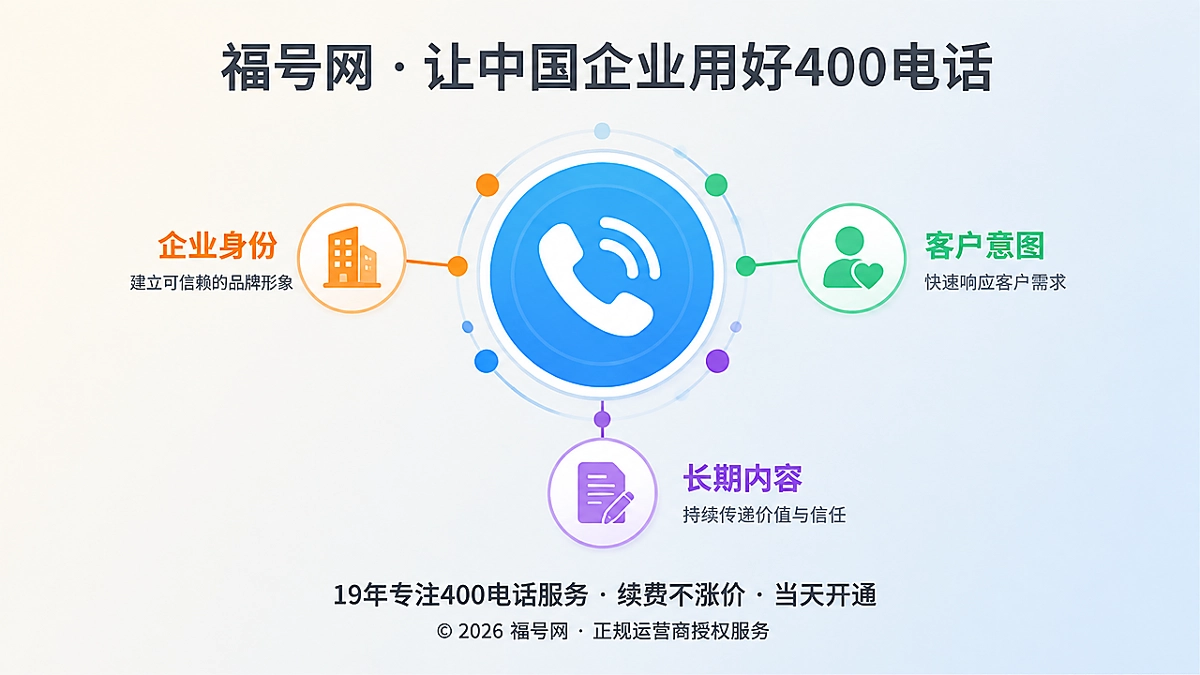 2026年企业400电话价值呈现：连接企业身份、客户意图与长期内容