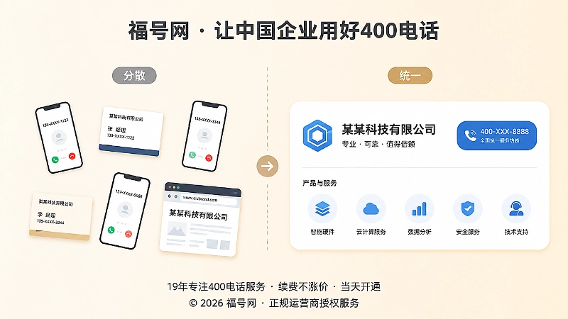 分散旧入口与400电话统一入口对比图