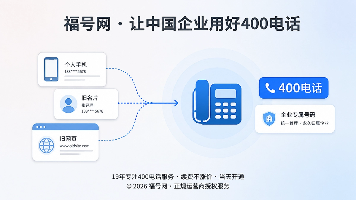 制造企业通过400电话完成客户归属迁移示意图
