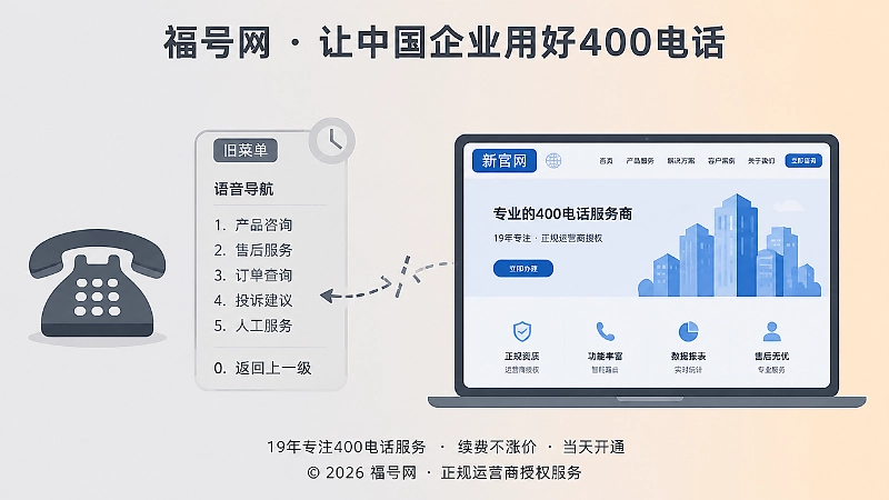 400电话语音导航与官网信息不一致的示意