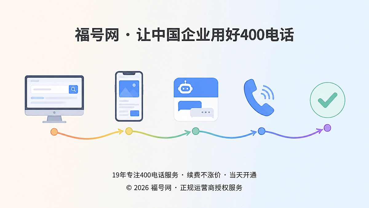 2026年企业400电话来电意图连续性概念图