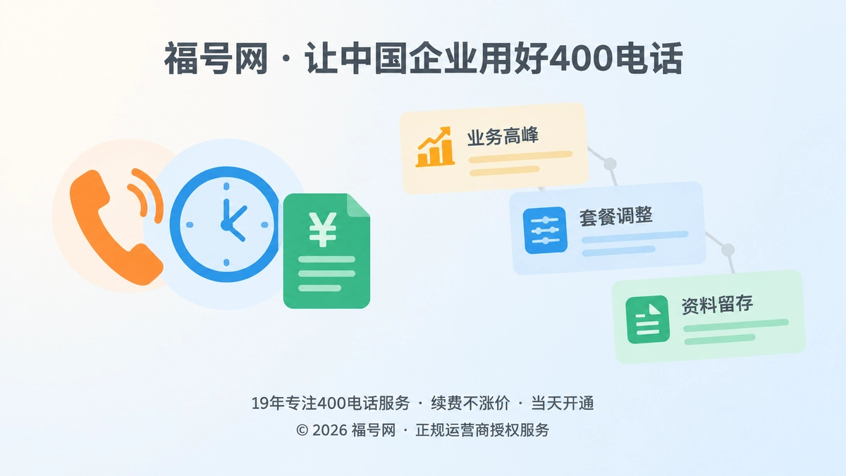 2026年400电话套餐解析配图：通信容量与经营节奏匹配