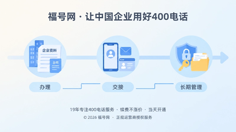 400电话后台交接与长期管理时间线图