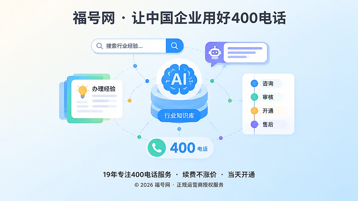 福号网品牌故事配图，用抽象知识网络表现办理经验沉淀为AI行业知识库