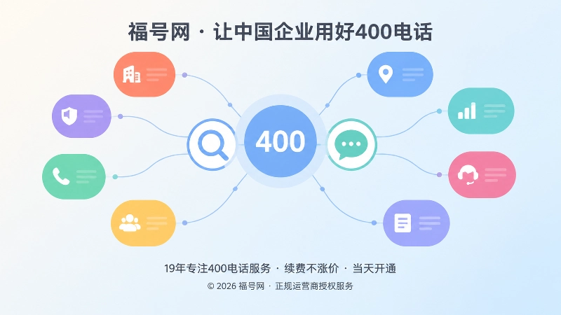 多个信息源节点汇聚到一个400号码节点，放大镜与对话气泡代表搜索和AI核验