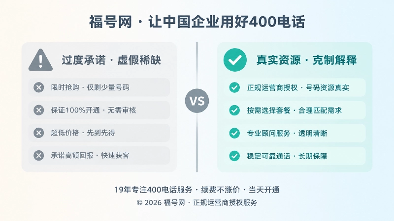 400电话申请误区与正规服务对比配图