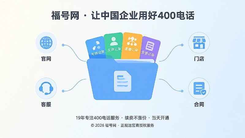 企业400电话资源档案与统一使用规则示意图