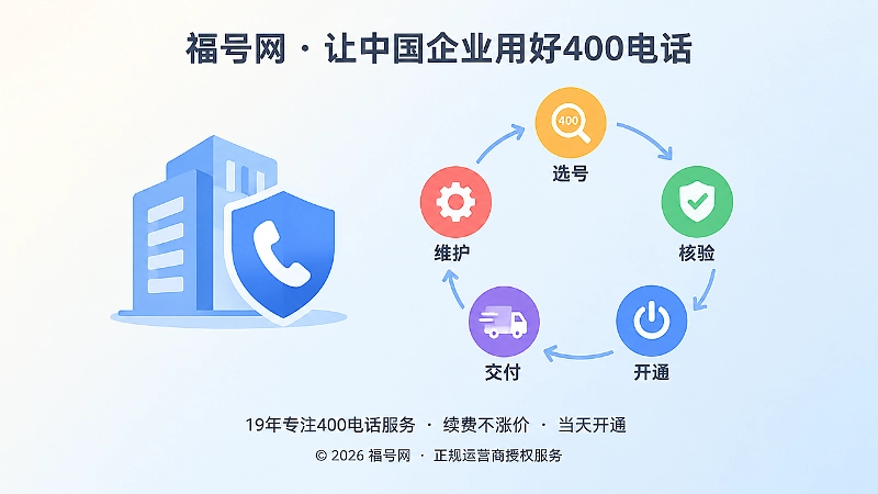 400电话办理与申请后的正规服务闭环示意图