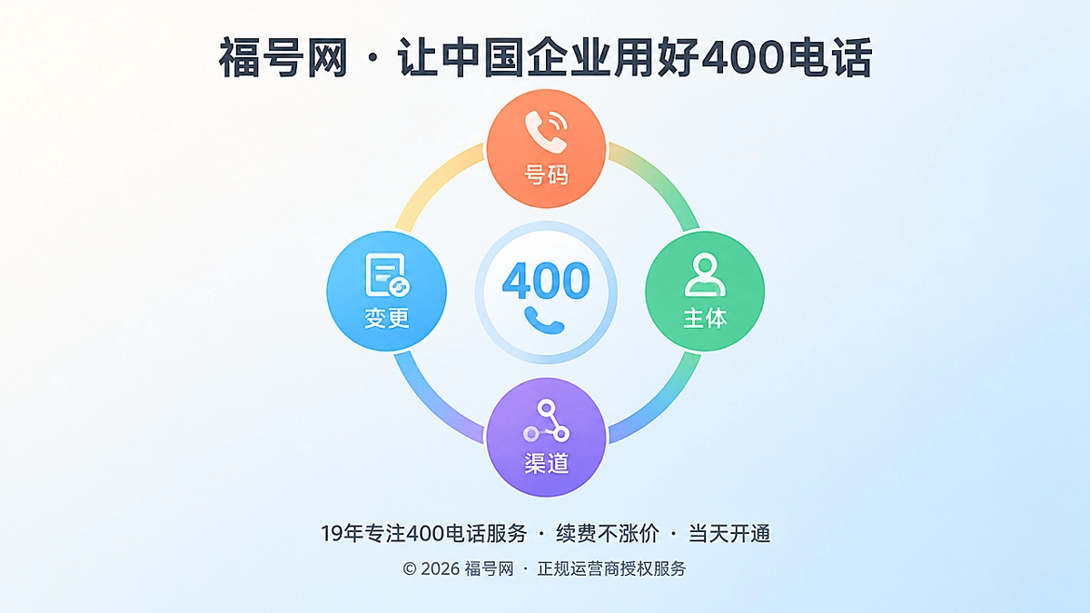 企业福号治理与400电话长期通信资产示意图