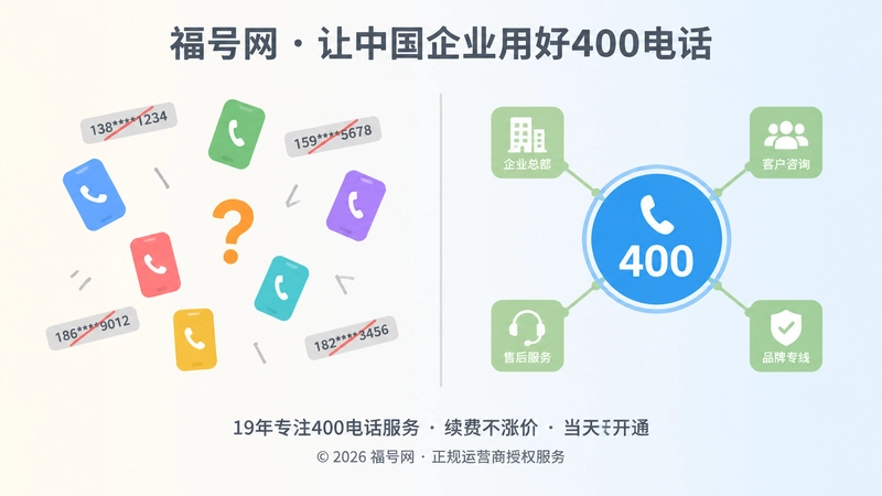 多号码分散与统一400号码入口对比图