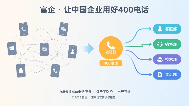 分散联系与400电话统一入口对比