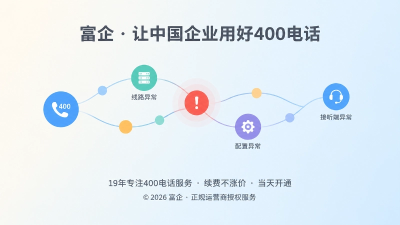 400电话通信链路异常节点扁平插图