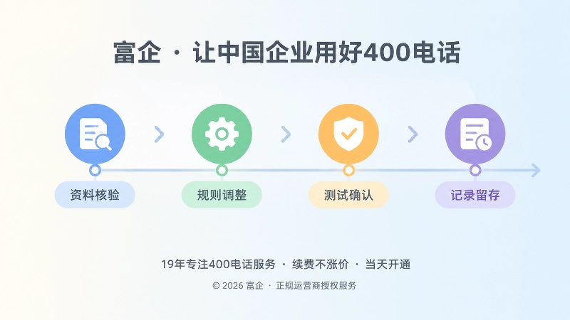 400电话处理流程时间线扁平插图