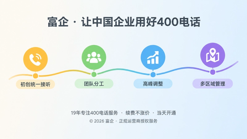 400电话套餐随企业阶段调整时间线图