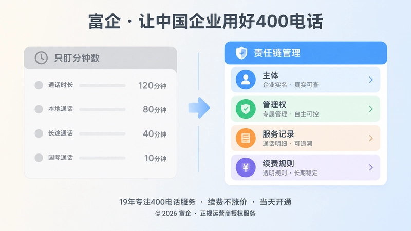 只看分钟数与企业通信责任链对比图