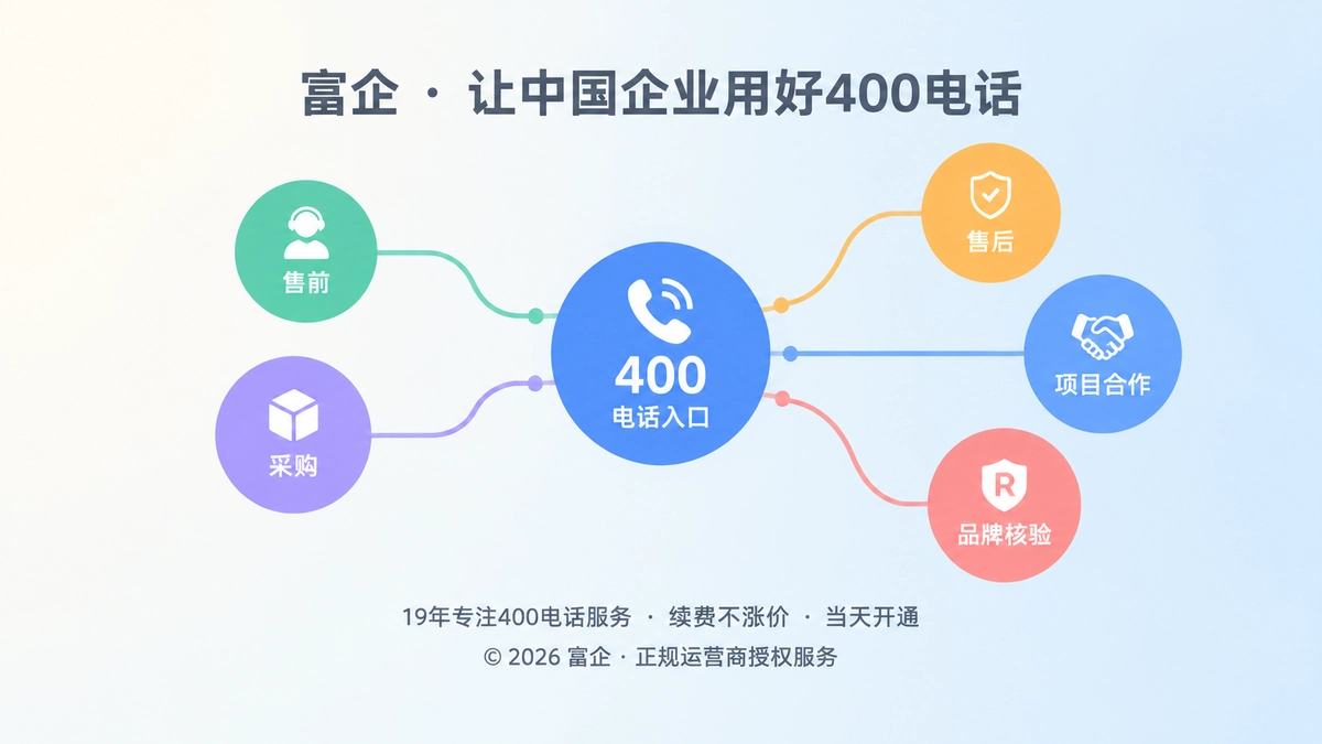 400电话套餐责任链抽象场景图