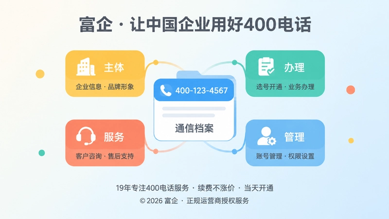 扁平化插画，号码、主体、管理账号和服务联系人聚合为通信档案