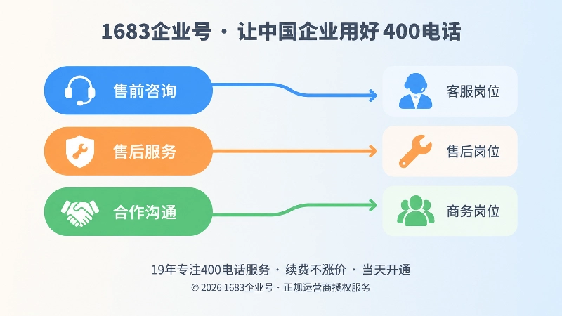 左侧三个彩色标签块经路径线分流到岗位框的扁平插画