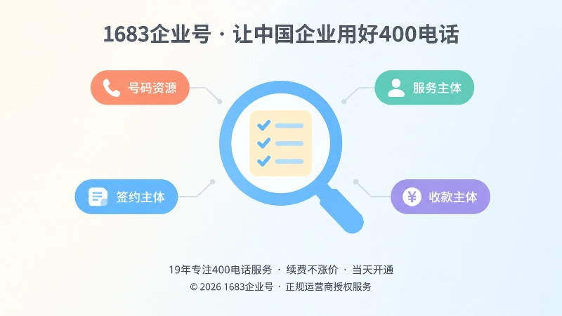 聚焦式扁平插画：中央放大镜内是对齐打勾的核验清单，四周四个彩色标签代表号码资源、服务主体、签约主体、收款主体