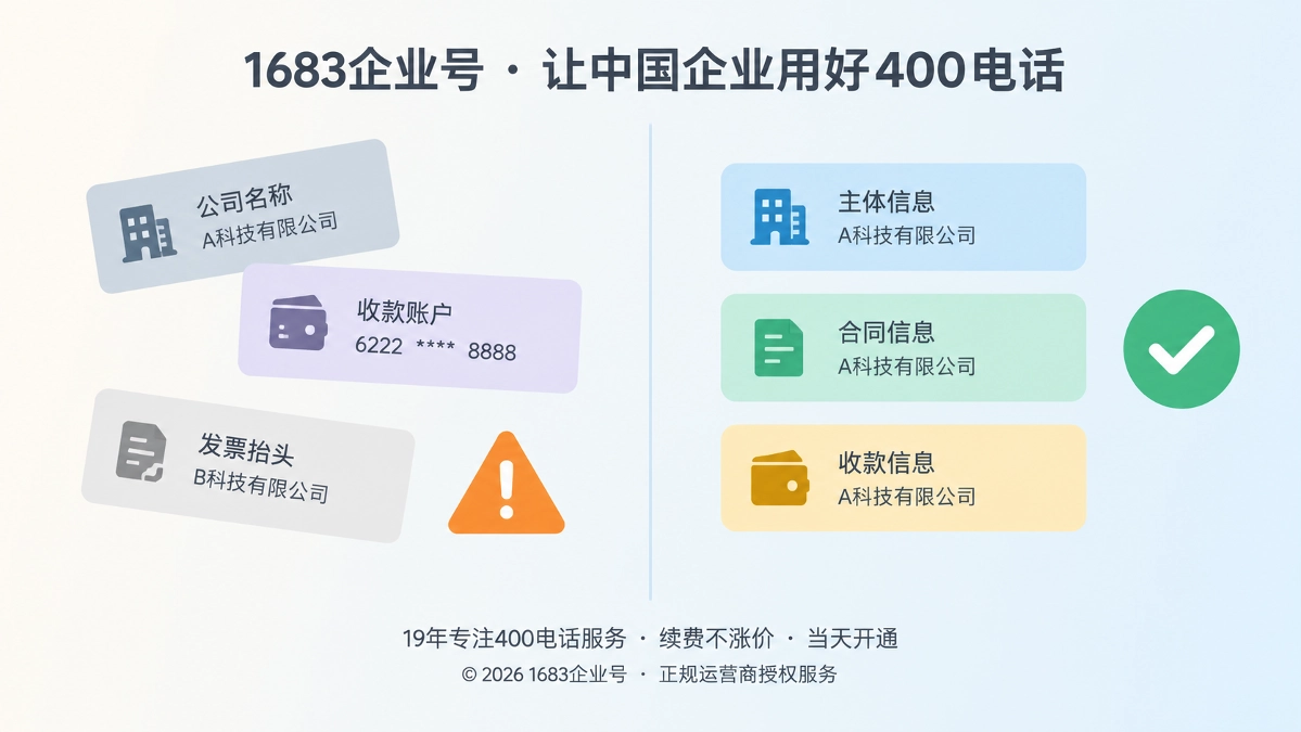 对比式扁平插画：左侧三张错位的信息卡片配橙色警示三角，右侧三张对齐的信息卡片配绿色对勾，表现400电话防骗中服务主体核验的重要性